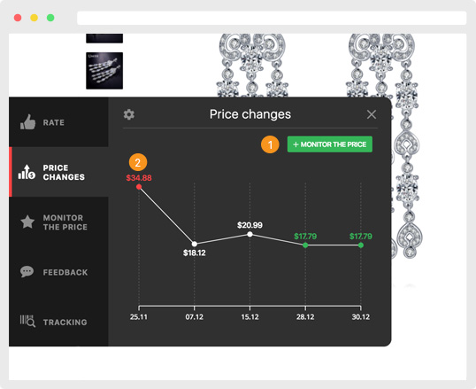 The history of price change