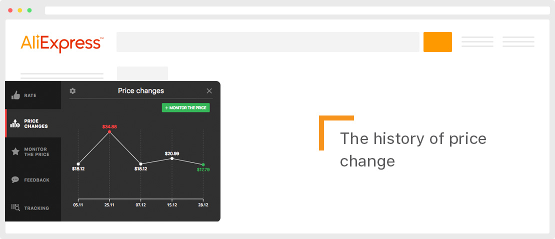 The history of price change