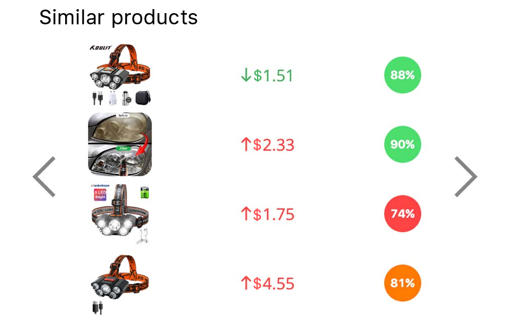 類似商品のリスト