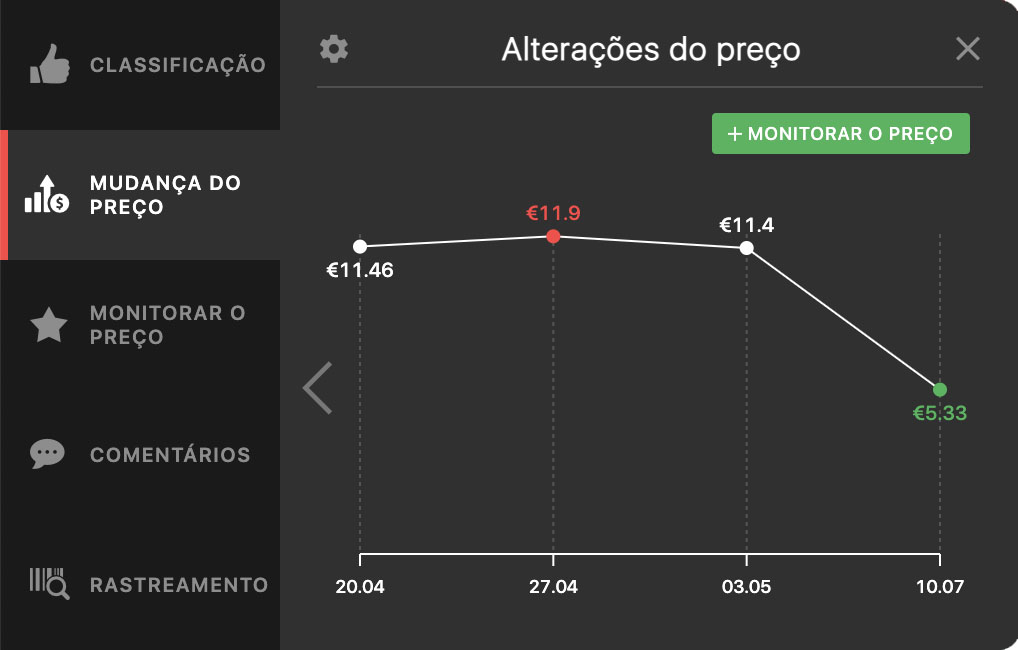 Gráfico de tendência de preços no aliexpress